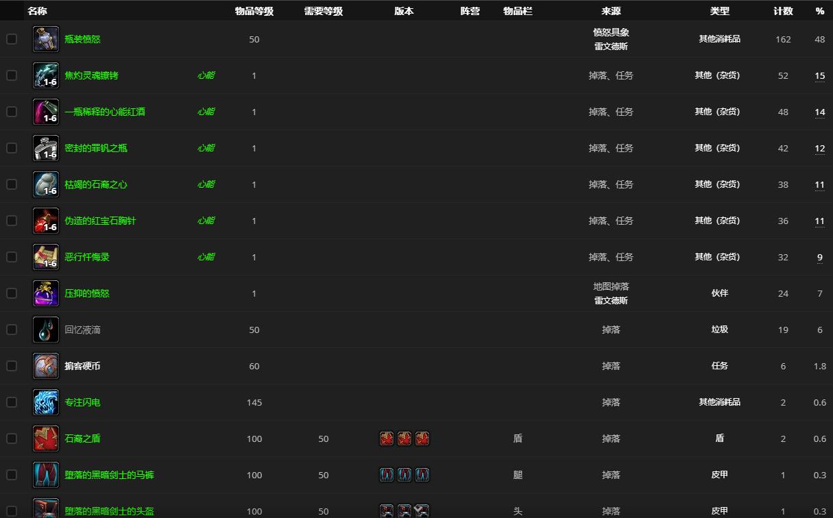 《魔兽世界》愤怒具象哪里刷