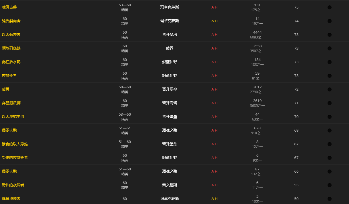《魔兽世界》生的圣洁之翅怎么获得