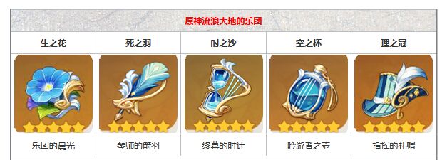 原神流浪大地乐团怎么刷