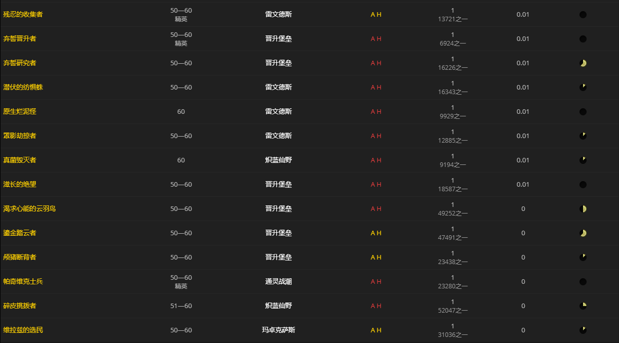 《魔兽世界》命缝披巾怎么获得
