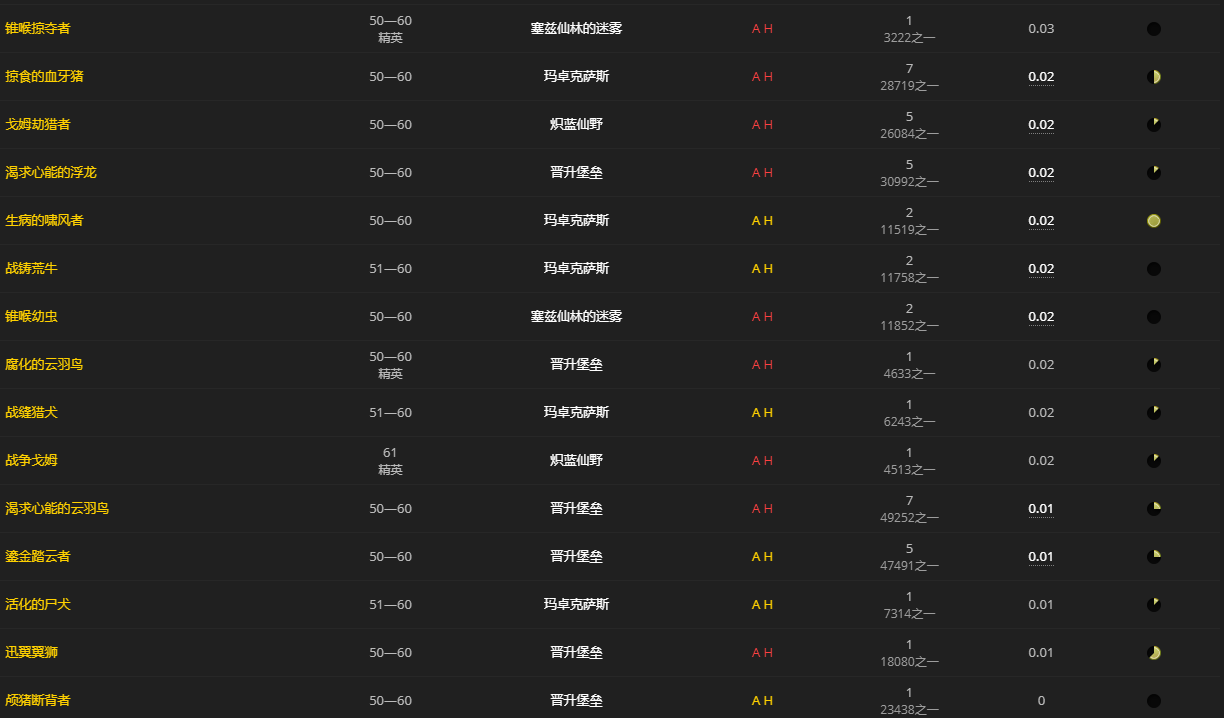 《魔兽世界》苍骨怎么获得