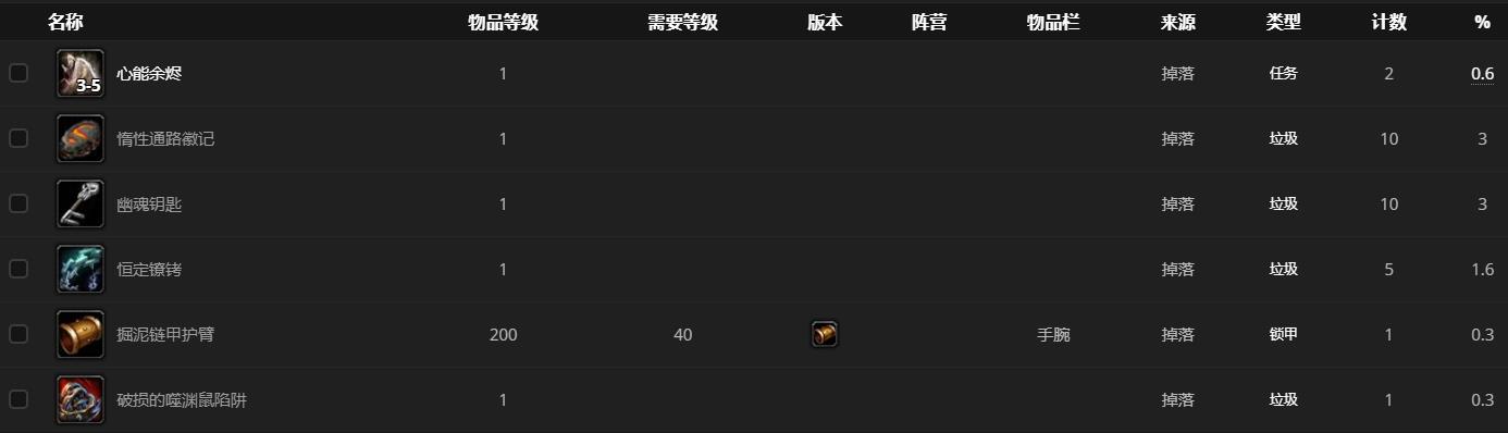 《魔兽世界》丧魂聚合体哪里刷