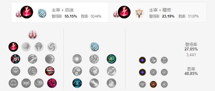 LOLS11乌鸦符文加点