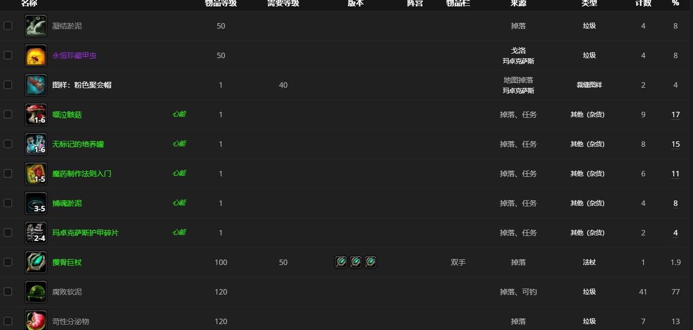 《魔兽世界》戈洛哪里刷