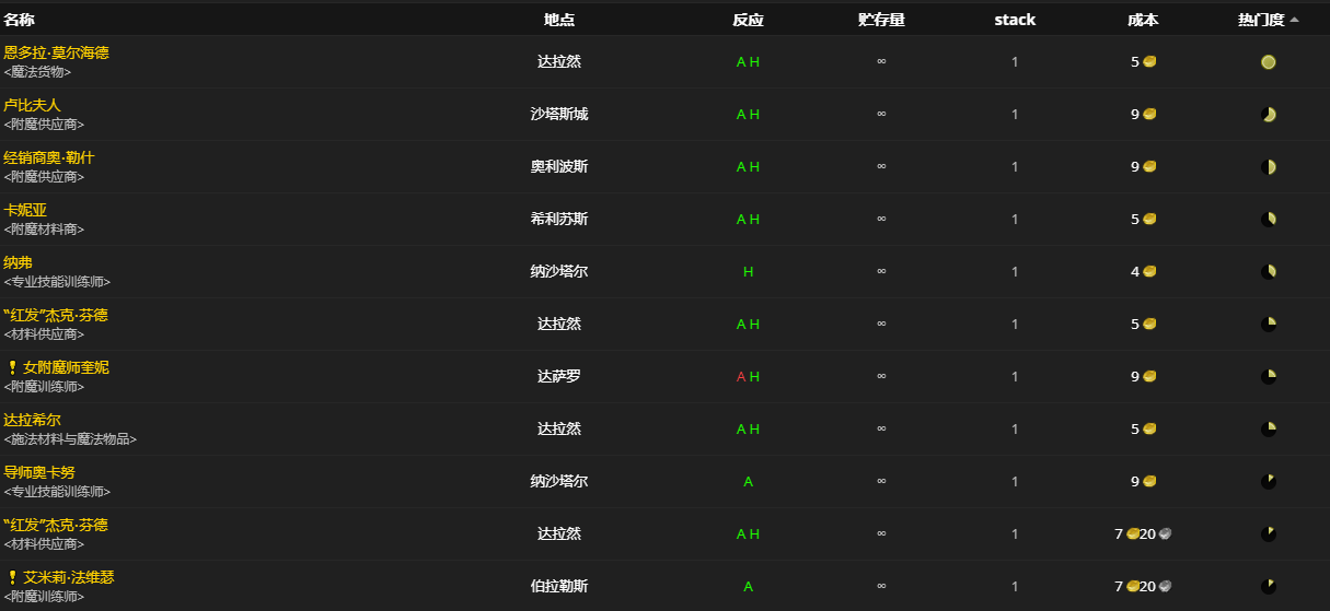 《魔兽世界》不朽碎片怎么获得