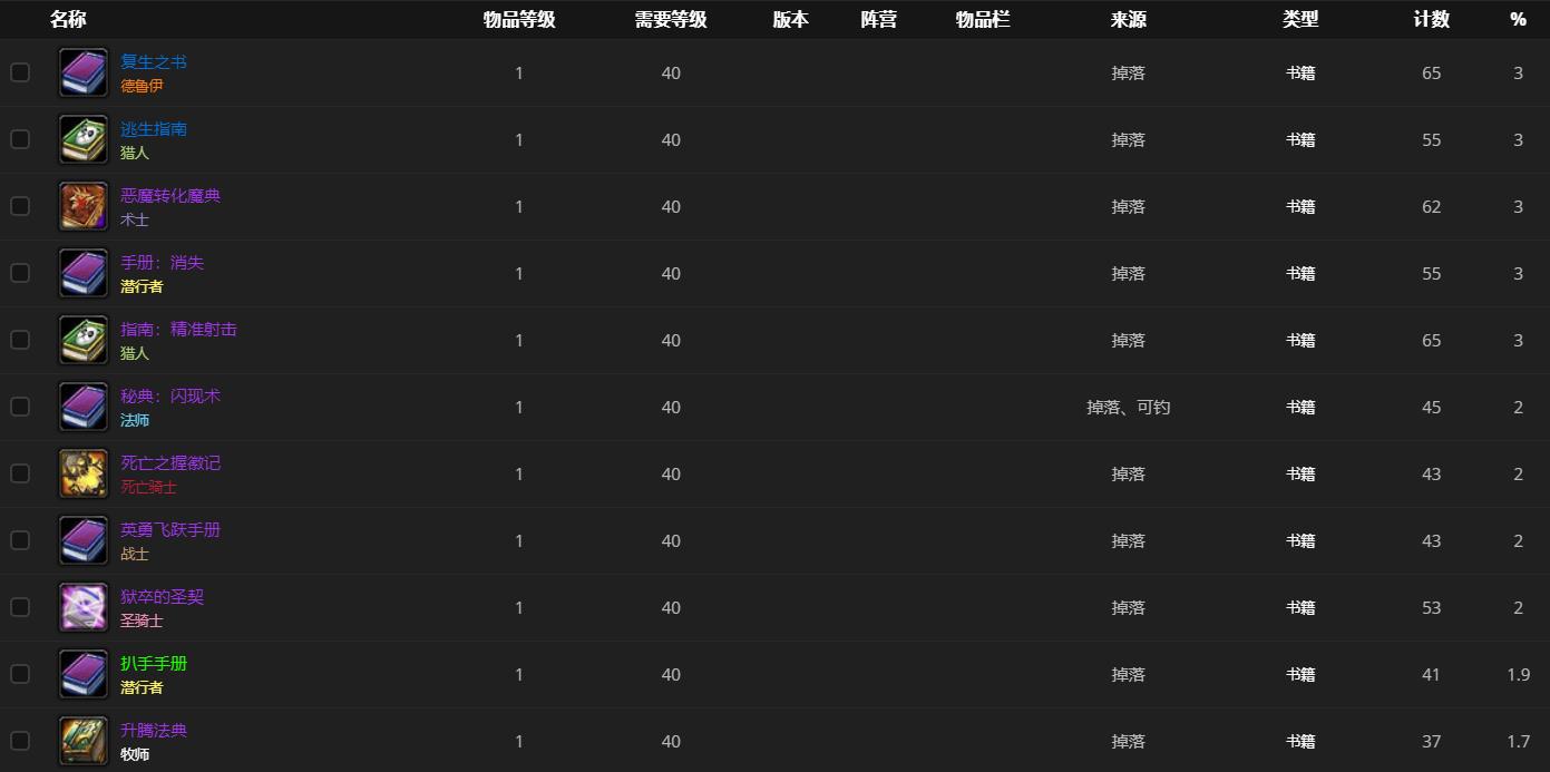 《魔兽世界》被诅咒的利爪战士哪里刷