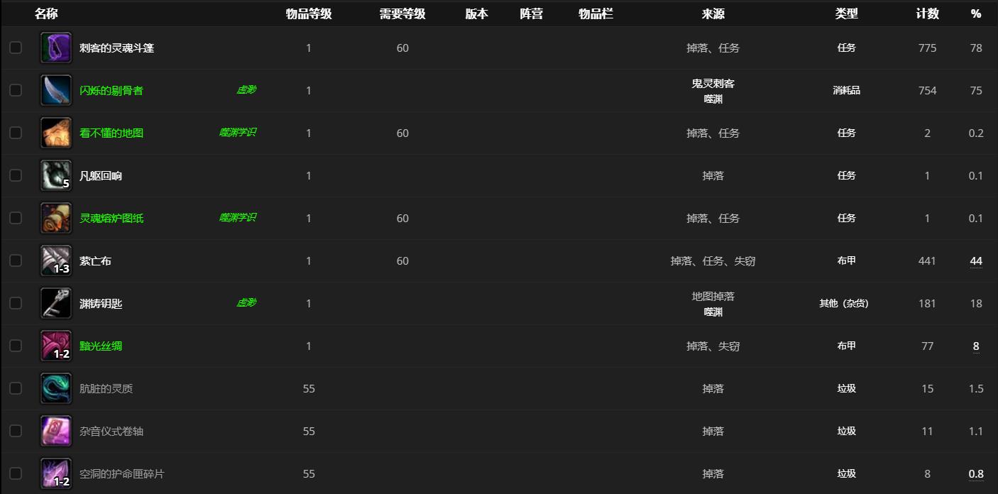 《魔兽世界》鬼灵刺客哪里刷