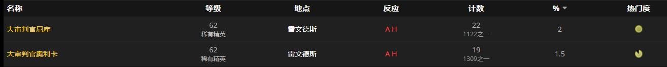 《魔兽世界》审判庭尖刺长棍怎么获得