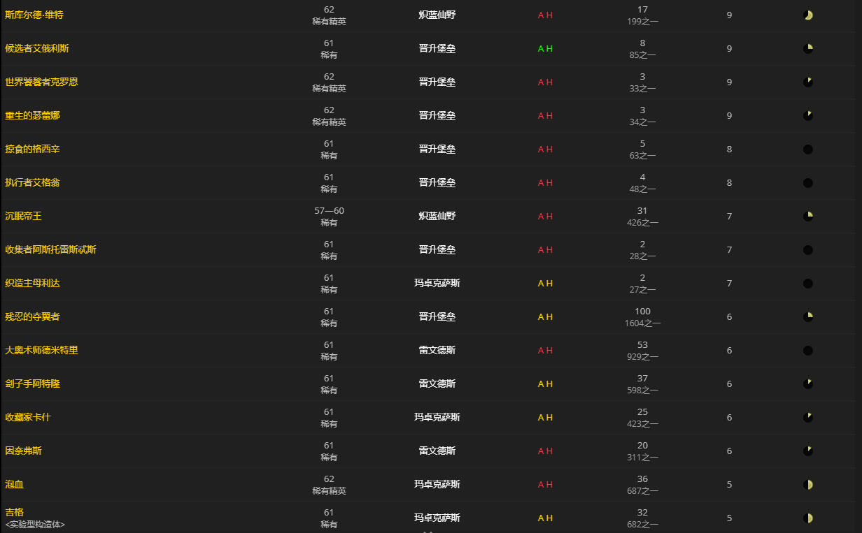 《魔兽世界》掮客硬币怎么获得