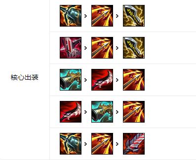 LOL2021金克丝出装顺序