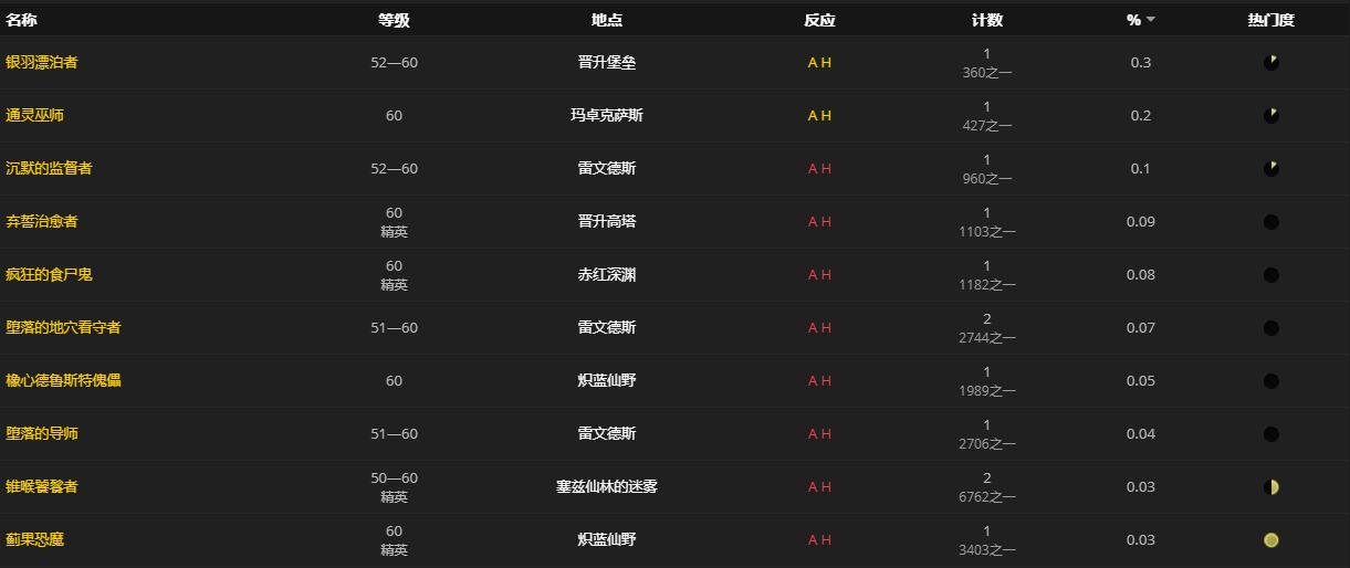 《魔兽世界》克隆特扎斯的精准打击槌怎么获得