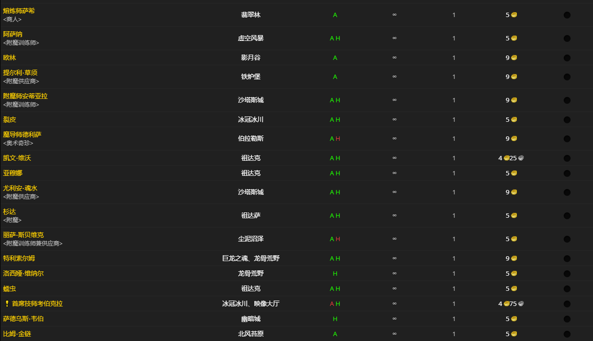 《魔兽世界》不朽碎片怎么获得