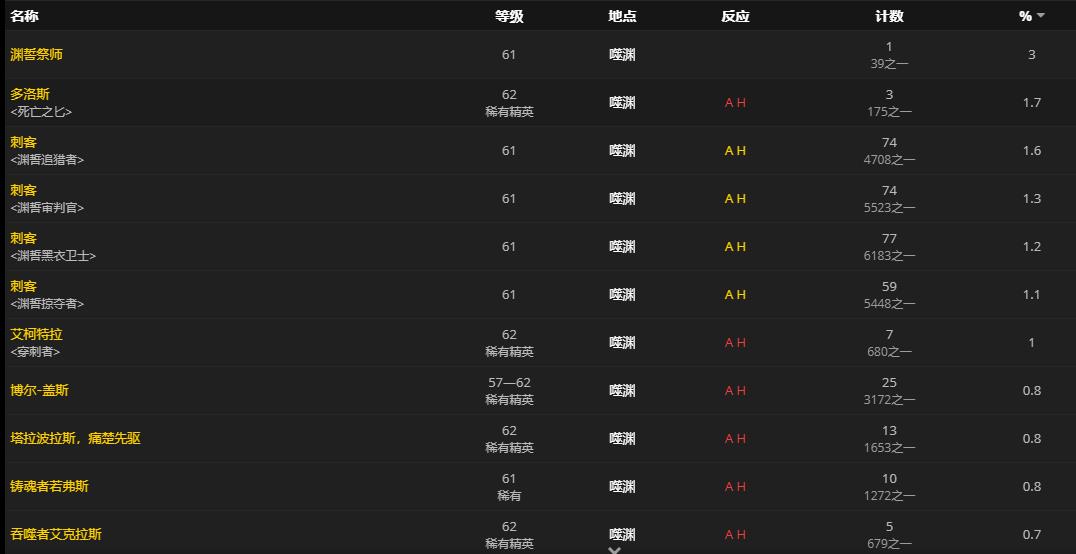魔兽世界淞心飞行路线图怎么获得