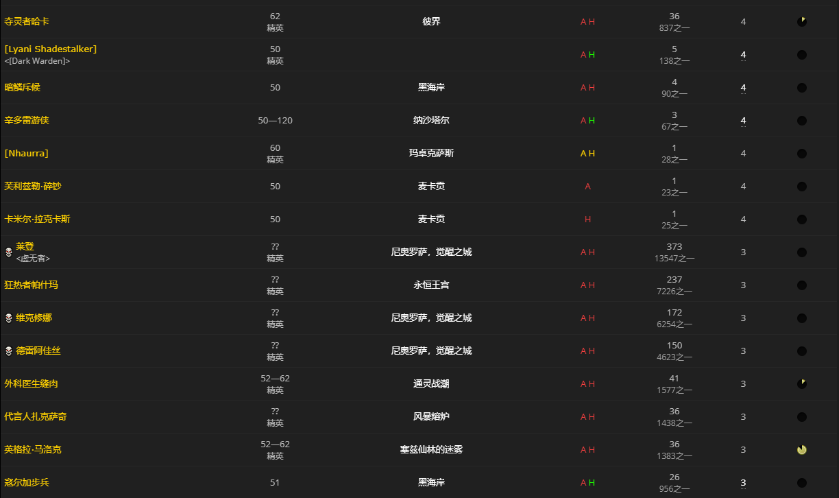 《魔兽世界》凡躯回响怎么获得