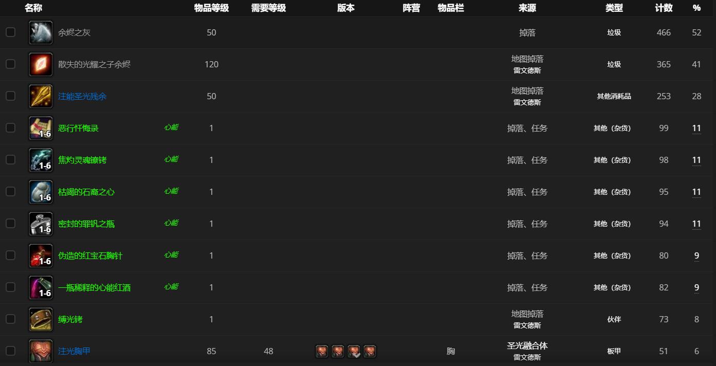 《魔兽世界》圣光融合体哪里刷
