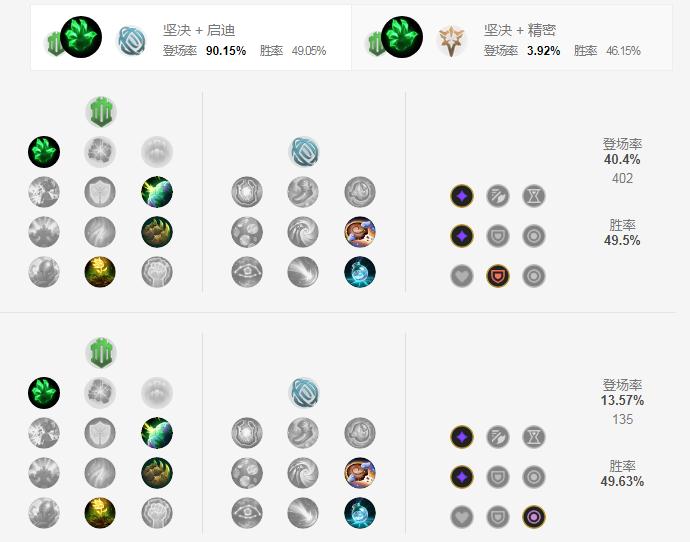 LOLS11波比符文加点