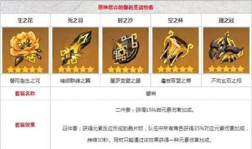 原神阿贝多武器圣遗物怎么搭配