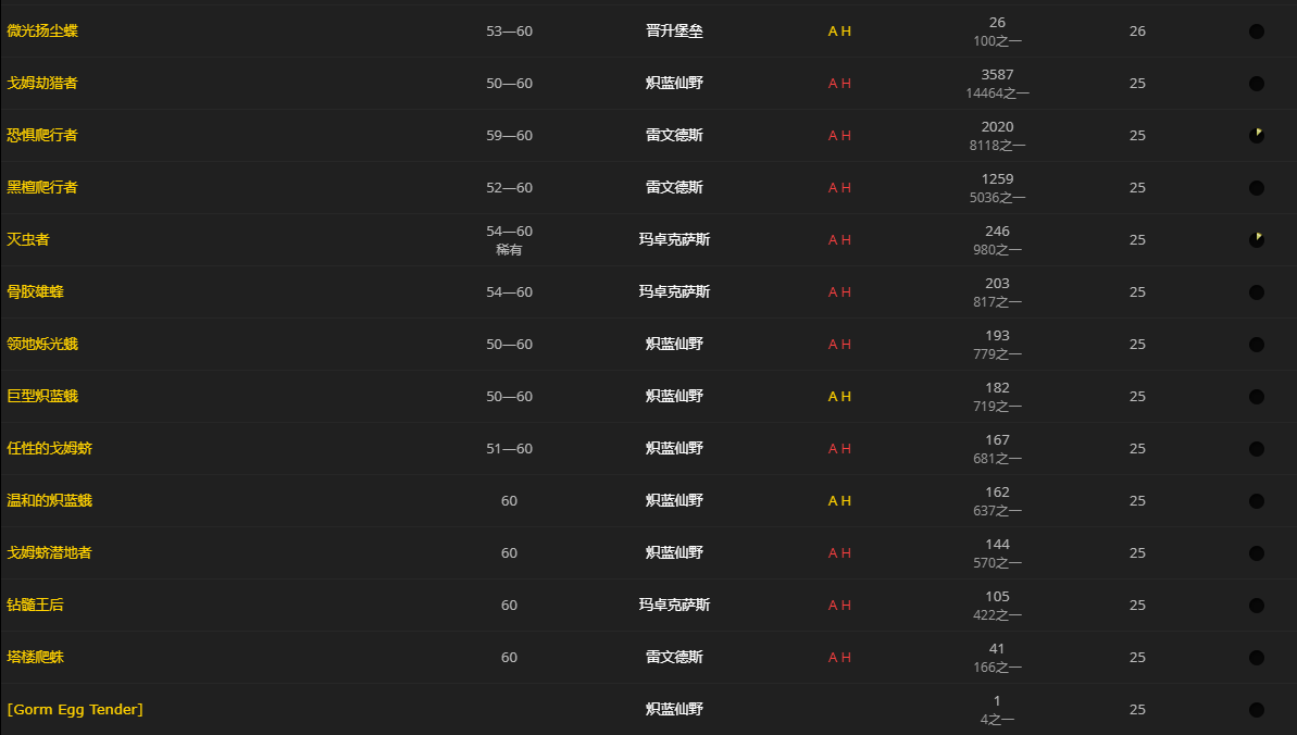《魔兽世界》潜伏爬行者肉块怎么获得