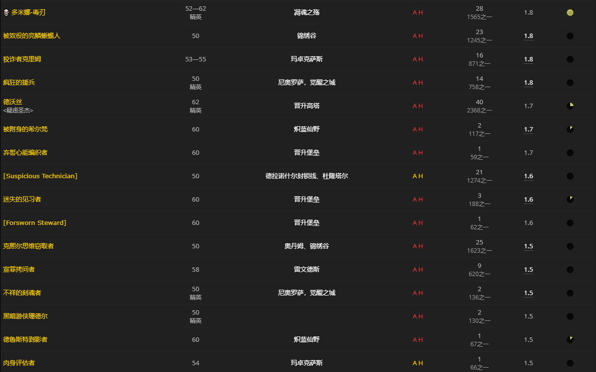 《魔兽世界》凡躯回响怎么获得