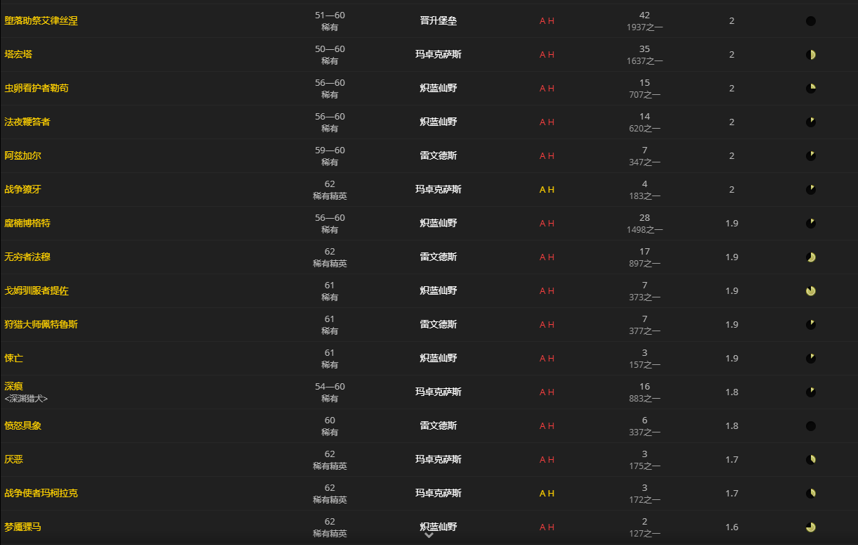 《魔兽世界》掮客硬币怎么获得