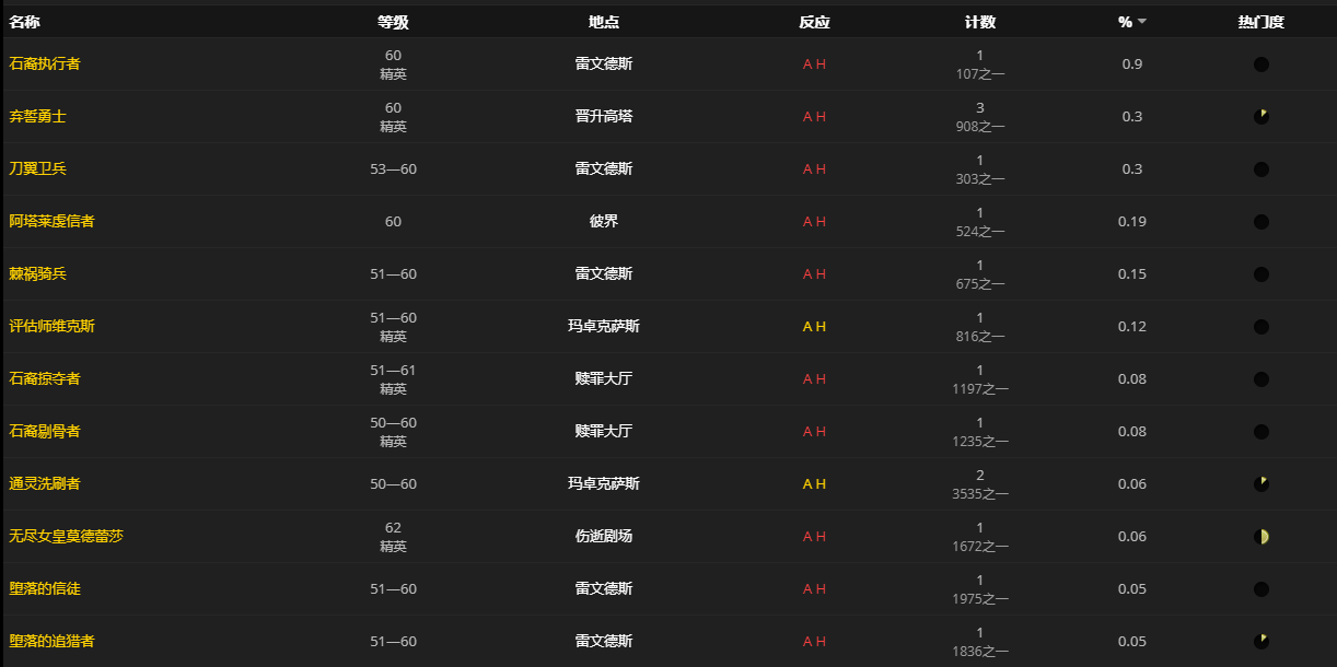 《魔兽世界》戴斯姆的拳铠怎么获得