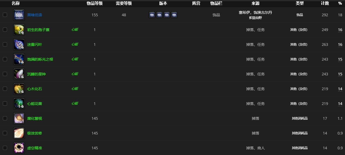 《魔兽世界》塞希伊饰演古尔丹哪里刷