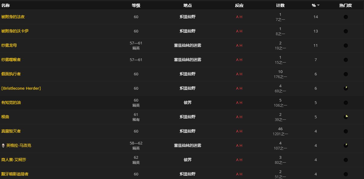 《魔兽世界》大得出奇的蘑菇有什么用