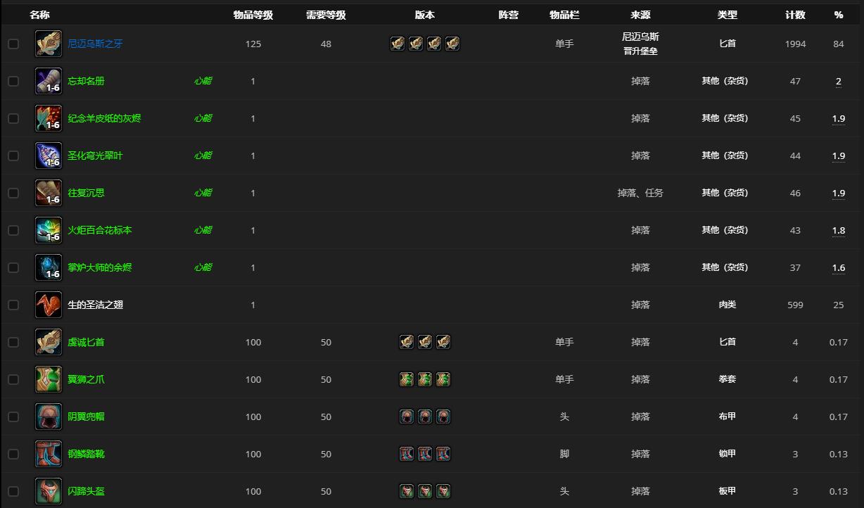 《魔兽世界》尼迈乌斯哪里刷