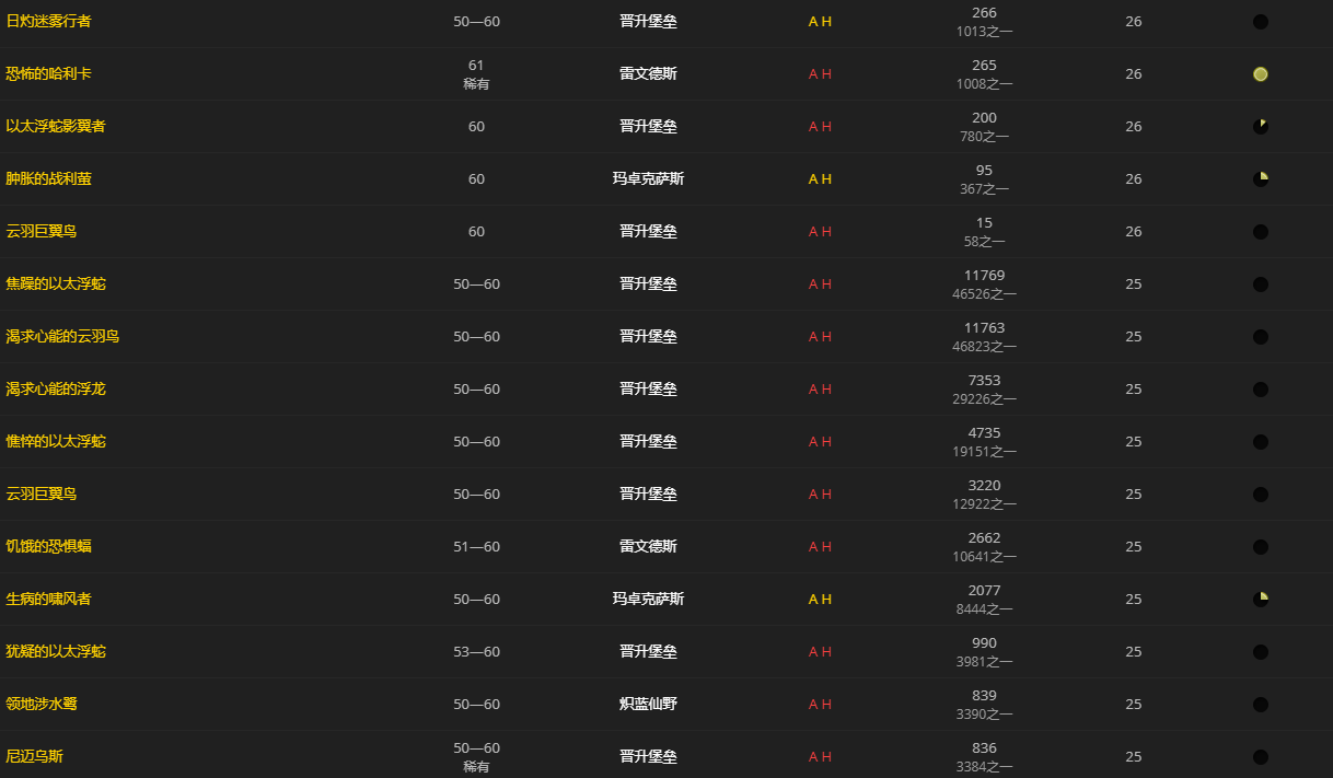 《魔兽世界》生的圣洁之翅怎么获得