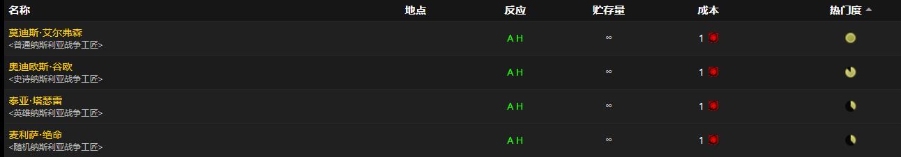 《魔兽世界》血灾之镰怎么获得