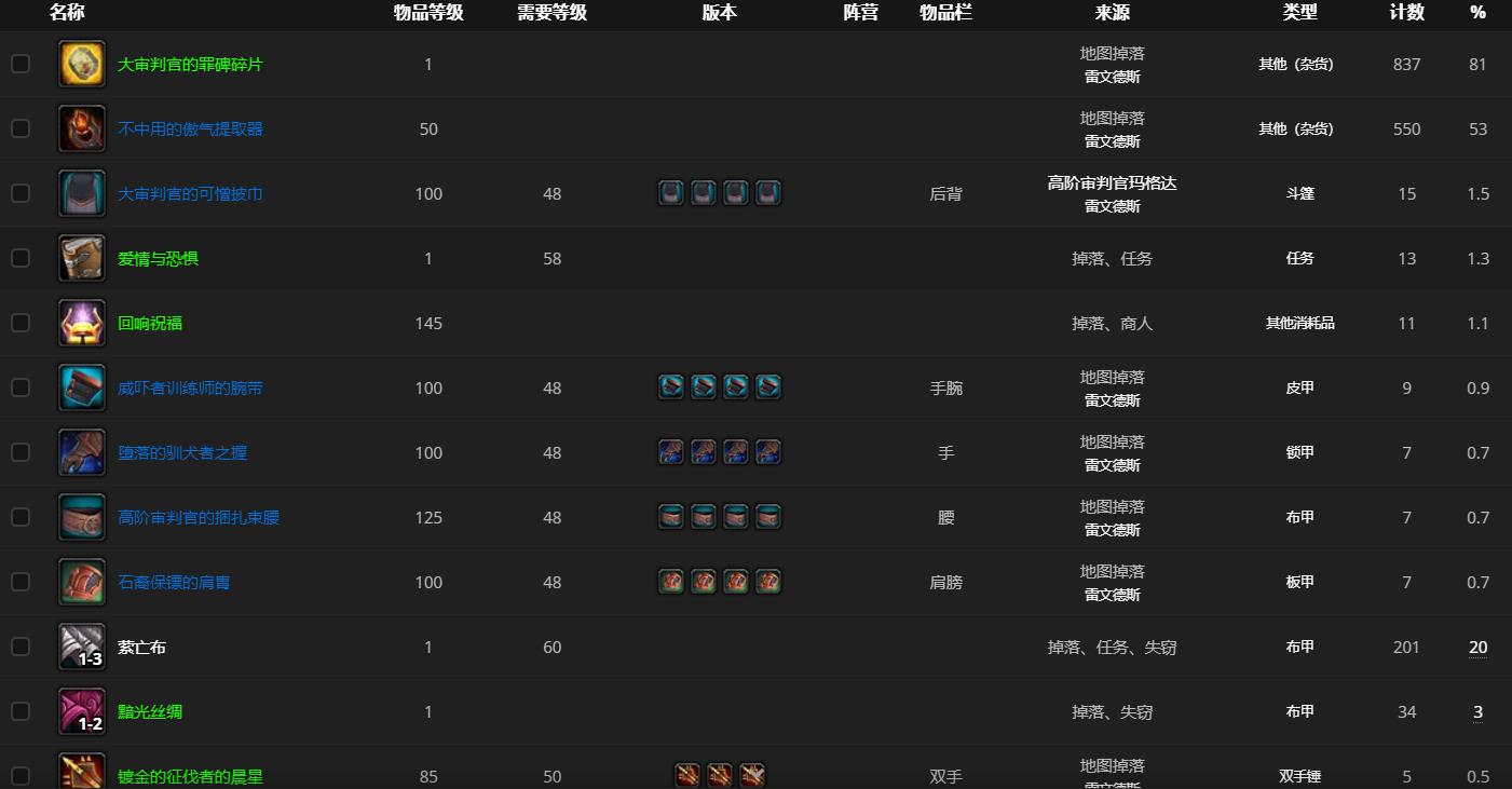 《魔兽世界》高阶审判官玛格达哪里刷