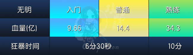 剑灵冥途殿怎么打