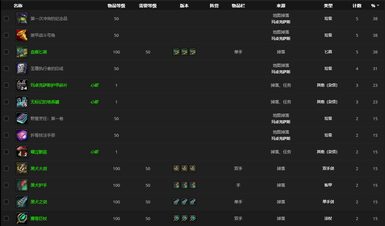 《魔兽世界》格拉萨恩的宝箱怎么获得