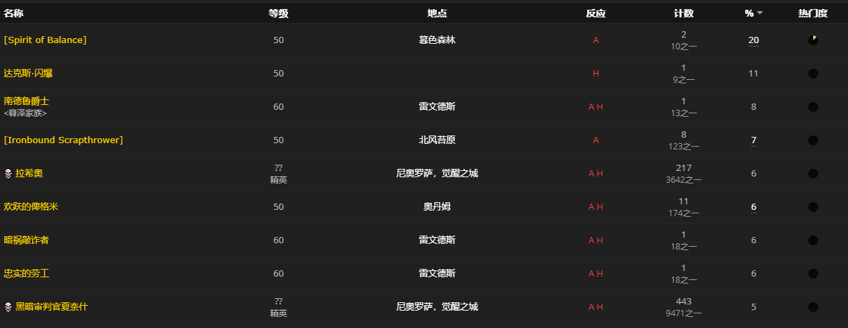 《魔兽世界》凡躯回响怎么获得