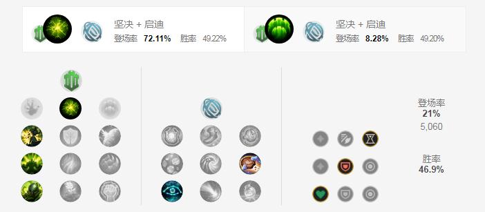 LOLS11机器人符文加点
