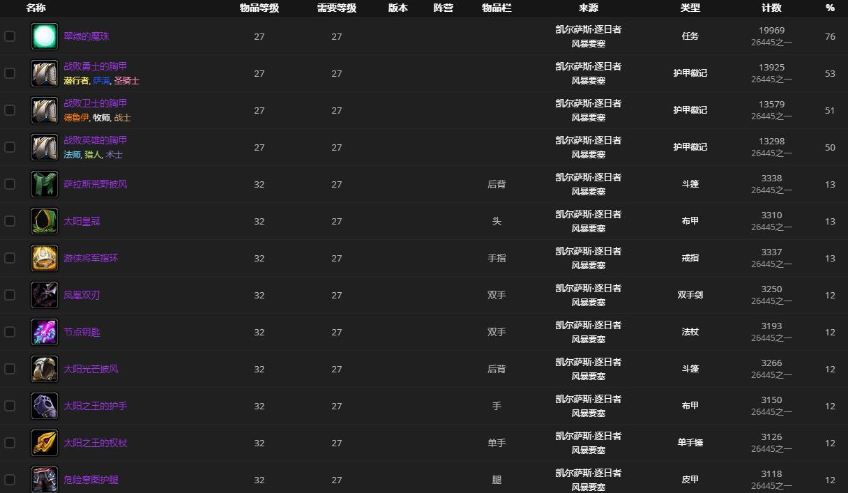 《魔兽世界》凯尔萨斯逐日者在哪
