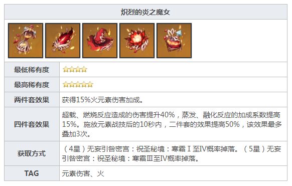 原神炎之魔女套在哪刷
