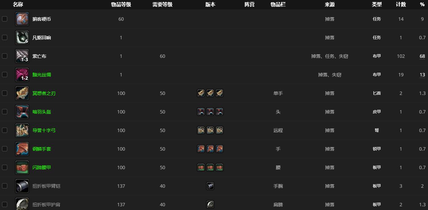 《魔兽世界》妮卡拉黑心哪里刷