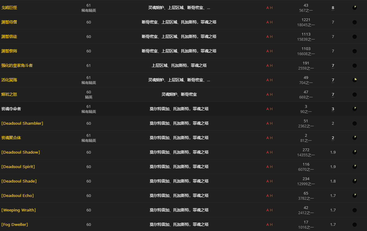 《魔兽世界》心能余烬怎么获得