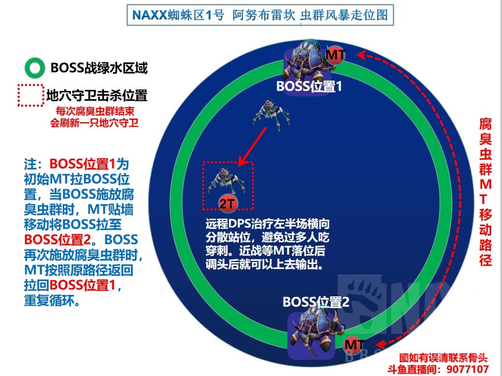魔兽世界纳克萨玛斯蜘蛛区攻略