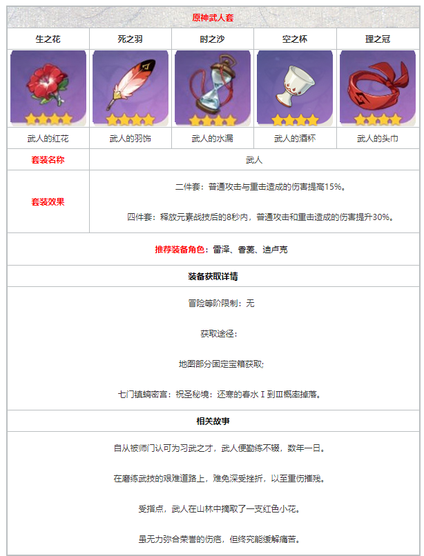 原神武人套装哪里获得