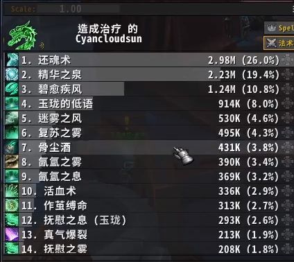 魔兽世界9.0奶僧饰品选择