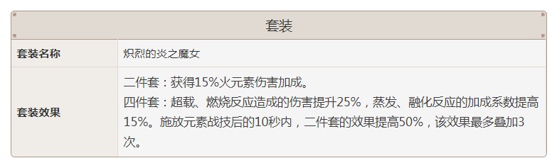 原神炽烈的炎之魔女属性
