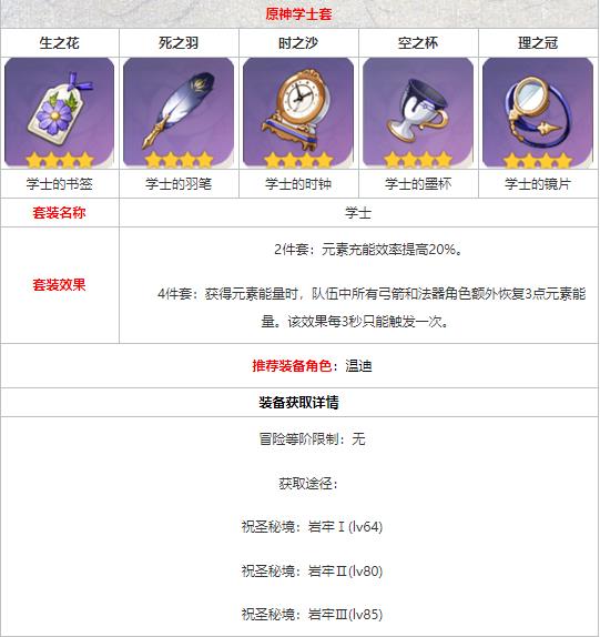 原神学士套装适合谁