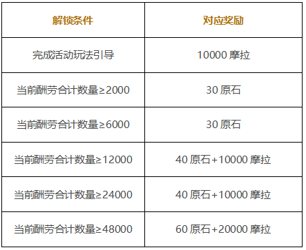 《原神》岩港奇珍行记玩法攻略