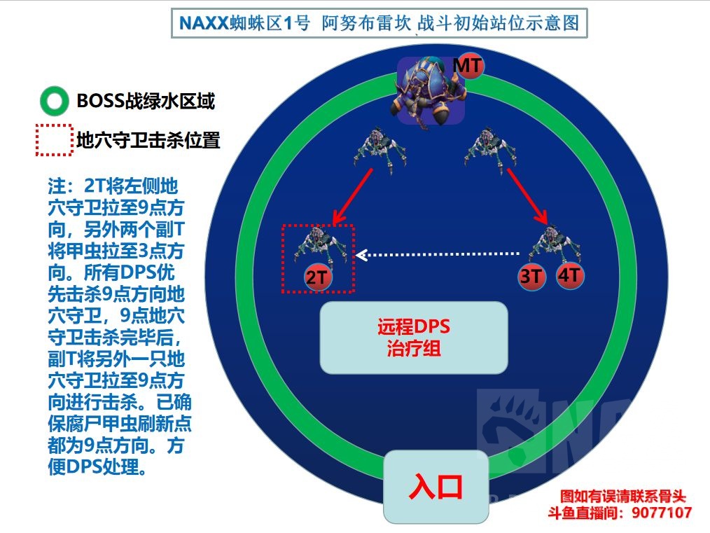 魔兽世界纳克萨玛斯阿努布雷坎攻略
