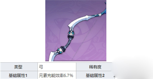 原神迪奥娜毕业武器选择
