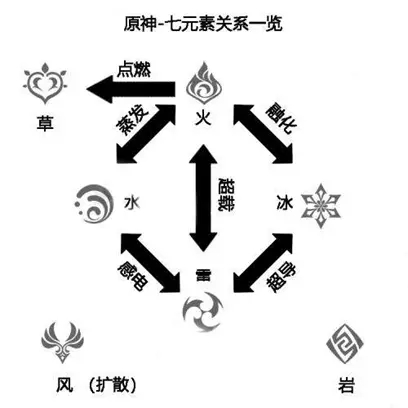 原神水深渊法师怎么破盾