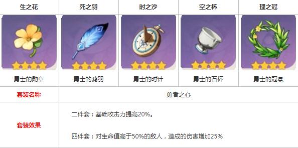 原神勇者之心套装