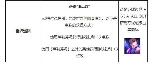LOL萨勒芬妮皮肤任务怎么做
